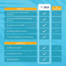 Load image into Gallery viewer, TruGlo - Age-Defying Marine Collagen